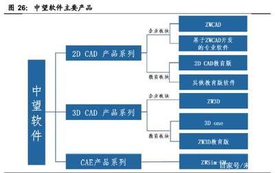 工业软件行业深度报告:国产工业软件的机遇和挑战