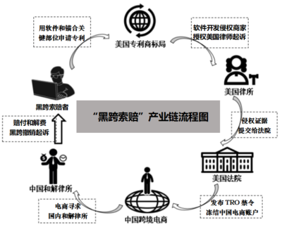 深圳涉外知识产权律师,教你如何应对黑跨索赔
