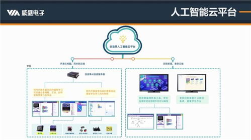 精准解读人工智能编程标准 威盛新品适配paat,ai编程教育再添利器