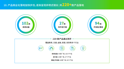 技术不断演进 生态持续繁荣 OpenHarmony 2022年度运营报告发布