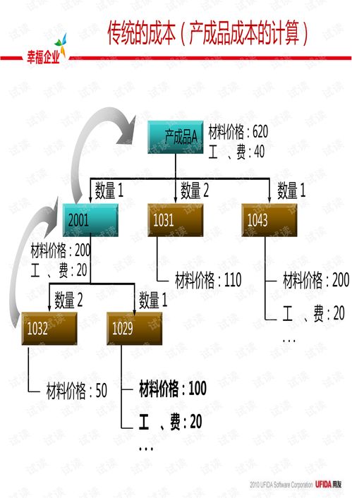 通用软件产品研发的成本管理