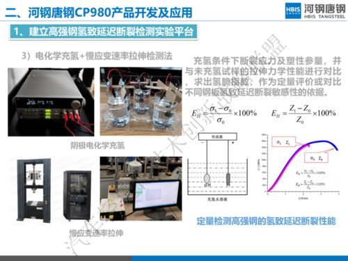 轻量化微课堂回顾 河钢唐钢超高强钢产品开发及应用技术