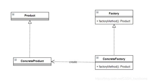 软件设计模式学习 五 工厂方法模式