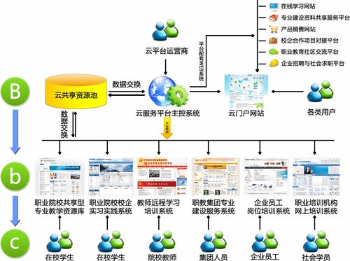 职业教育软件开发,数字化资源开发建设,中职示范校建设 湖北华秦教育