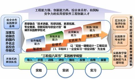 教学成果