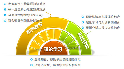 员工关系管理案例平台软件(奥派)_软件及开发服务_教学软件_产品展示-中国教育装备采购网